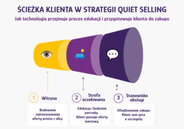 ŚCIEŻKA KLIENTA W STRATEGII QUIET SELLING